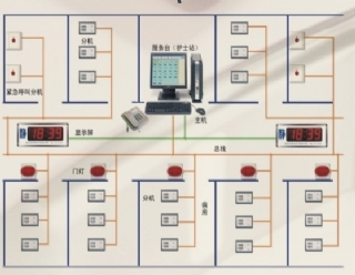 醫(yī)用呼叫系統(tǒng)裝修設計