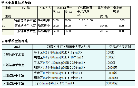 手術(shù)室設(shè)備.png